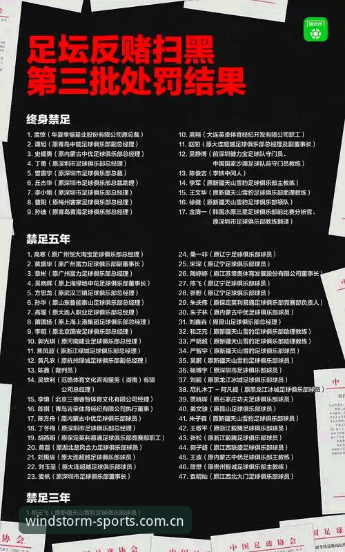 中国足协第三批禁足名单深度解读教程：从风云体育平台视角看足球反腐风暴