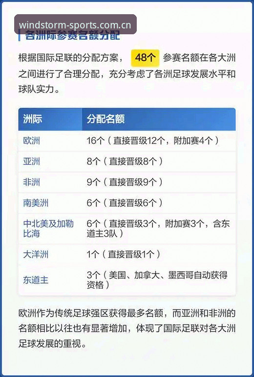 2026-2030世界杯扩军趋势深度评测：从48队到66队，中国男足的机会来了吗？